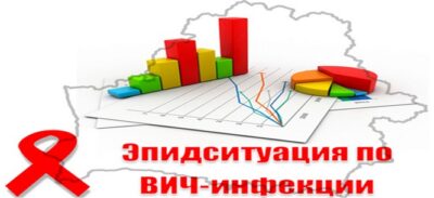 Эпидситуация по ВИЧ-инфекции